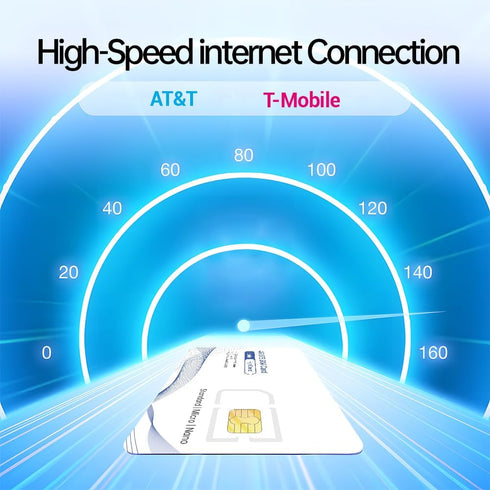 SECUEYE 4G/5G (200MB LTE SIM Card - Data Only - Prepaid No Contract USA Nationwide Coverage for Security Cameras