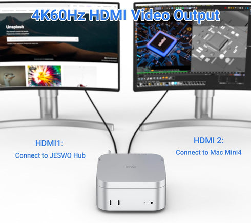 JESWO 6-in-1 M4 4K@60Hz 3 3.0 M4/M4 USB-C Dock for Mac mini HDMI, USB C Hub Multiport Adapter with USB C to HDMI, USB
