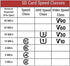 SECULINK FAT32 10 24/7 (32GB) TF Memory Card Format Class High Speed Reading/Writing Recording for Security Camera Dash