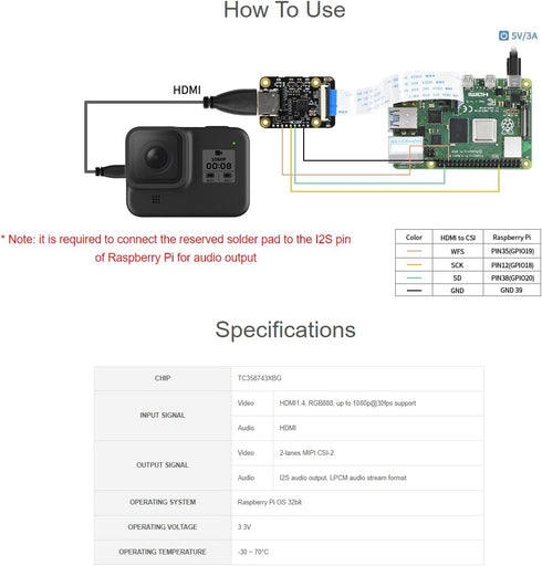 waveshare HDMI to CSI Camera Adapter, Supports HDMI Input up to 1080p 30fps for Raspberry Pi 4B/3B+/3B/Pi Zero