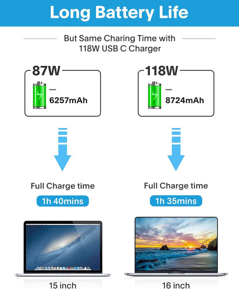 MacBook Pro Charger - 118W USB C Fast Power Adapter for MacBook Pro/Air 16 15 14 13 Inch, iPad Pro, 6.6ft Cable