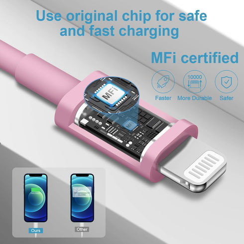 iPhone Charger Super Fast Charging 20W PD Power Wall Charger with 6FT Charging Cable Compatible iPhone 14/14 Pro Max/13/13 Pro Max/12/12 Pro/12 Pro Max/11/11 Pro iPad(Pink)