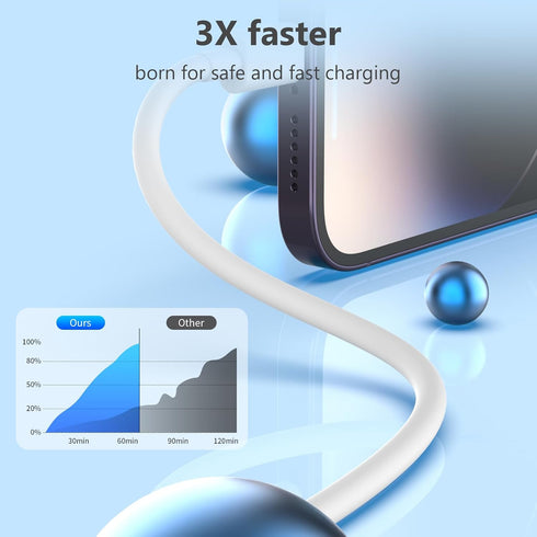 USB C to Lightning Cable, Apple MFi Certified 5 Pack 6 FT, Fast Charging Cord Compatible with iPhone Models