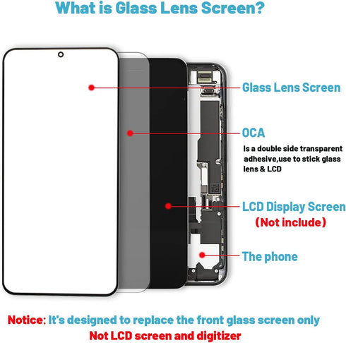 Screen Replacement for Samsung Galaxy S23, 6.1 inch Repair Kit with Waterproof Adhesive