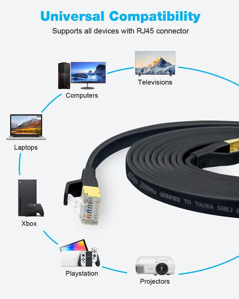 8 1.5ft 3ft 6ft 10ft 15ft 20ft 25ft 30ft 40ft 50ft 65ft 100ft 40Gbps RJ45 (1.5ft DDMALL CAT Ethernet Cable, Flat LAN