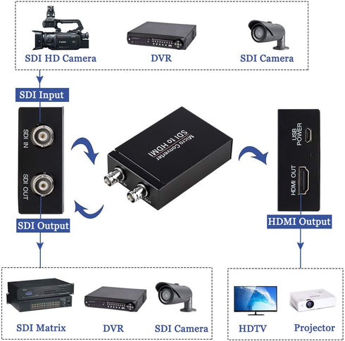 SDI to HDMI Converter, HDMI Adapter for 3G-SDI/HD-SDI/SD-SDI, Auto Format Detection, Video Converter with Stereo Audio