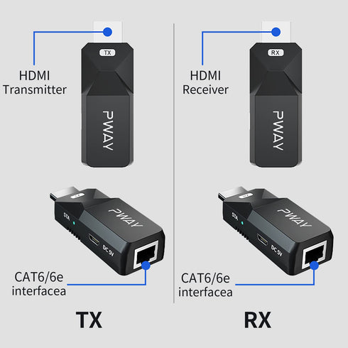 PWAY HDMI Extender 165ft, Audio Video 1080P Over Cat5 Cat6 Ethernet Cable for Long Distance Signal Transmission