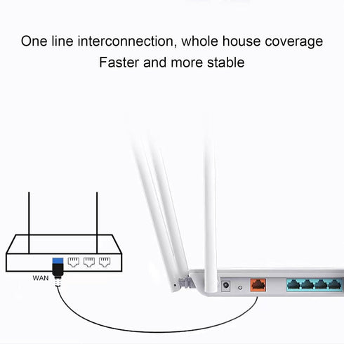 GOWENIC 300Mbps 1 4 6 Smart Router, Dual Band Internet Router, WAN LAN Ports, Antennas for Smart Devices, Game