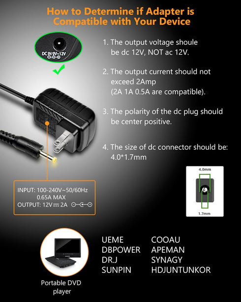 Wall Charger for Portable DVD Player, Replacement AC-DC Power Adapter for Sylvania/DBPOWER/HDJUNTUNKOR