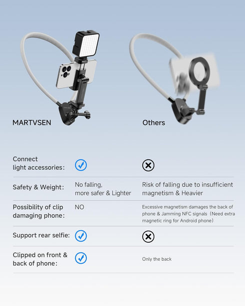 Magnetic Neck Phone Holder with Light, Hands Free Selfie Neck Tripod Chest Mount for iPhone 16, Samsung, GoPro, DJI