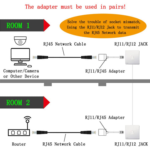 Pack of 4 RJ11 Male to RJ45 Female Converter Adapters & 2 In-Line Couplers