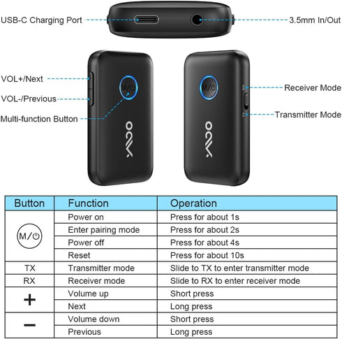 YMOO Bluetooth 5.3 Transmitter & Receiver Audio Adapter for TV, Airplane, Bluetooth Headphones, Speaker, 3.5mm Jack Aux