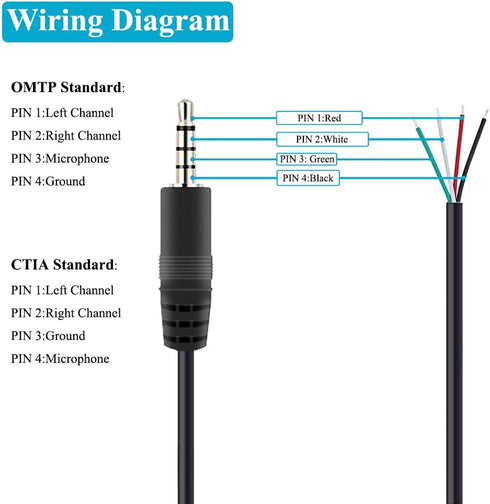 Fancasee 2-Pack 3.5mm to Speaker Wire TRRS Stereo Male Plug to Bare Wire Adapter for Audio Repair