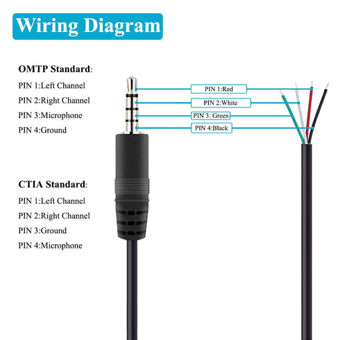 Fancasee 2 Pack 6 ft Replacement 3.5mm Male Plug to Bare Wire Open End TRRS 4 Pole Stereo 1/8" 3.5mm Plug Jack Connector Audio Cable for Headphone Headset Earphone Microphone Cable Repair