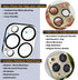 2 Pack 13 9H Camera Lens Protector Compatible for iPhone Pro/Max,Aluminum Alloy Metal & Tempered Glass Camera Cover