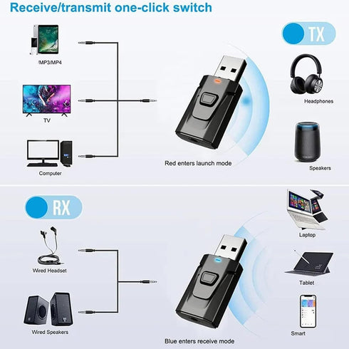 Bluetooth Transmitter, 4 in 1 USB Bluetooth 5.0 Receiver, Clear Sound Quality Audio Adapter