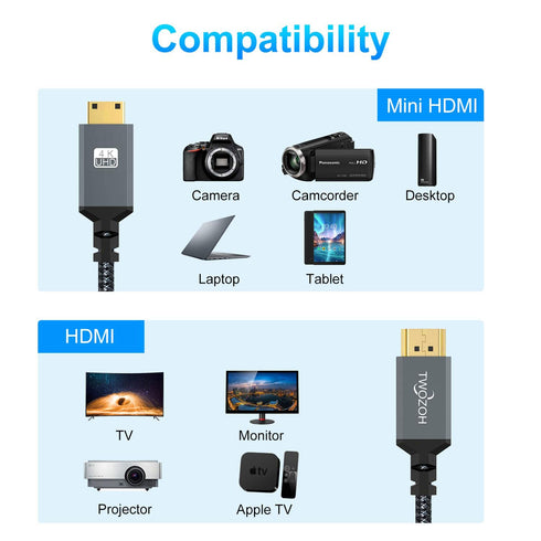 Twozoh 6.6FT 2 Pack, 3D/4K@60Hz 18Gbps/2160P/1080P Mini HDMI to HDMI Cable Nylon Braided HDMI to Mini HDMI Support