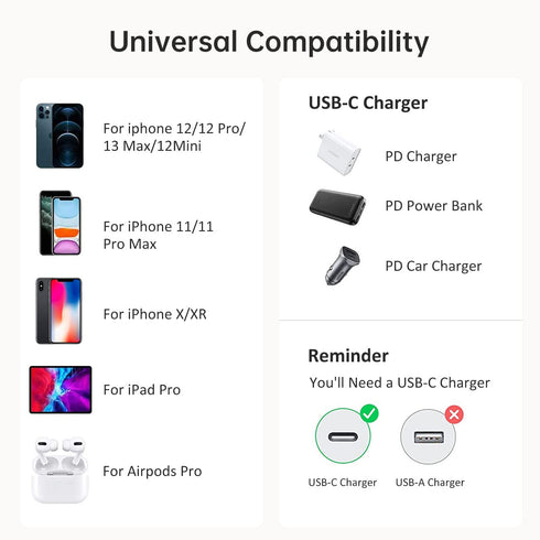 URIZONS 60W Fast Charging USB-C to Lightning Cable, Nylon Braided for iPhone 13, 12, 11, X, XS, XR, 8 Plus (2PCS)