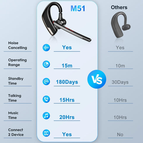 New bee Bluetooth Headset Wireless Earpiece with 500mah Charging Case, 80h Playtime and Noise Cancelling