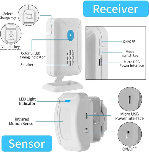 Motion Sensor Alarm Detectors for Elderly Fall Prevention, Upgraded Caregiver Pager Fall Alert Devices