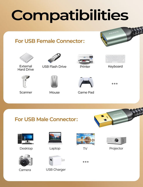 AINOPE 10FT USB 3.0 Extension Cable, Male to Female, High Data Transfer for Webcam, Keyboard, Flash Drive, Printer.