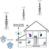 Boobrie 2x2 5G 4G 600-6000MHz 2x16.4ft TS9 MIMO LTE Omnidirectional Antenna Outdoor WiFi Antenna with Low Loss SMA Male