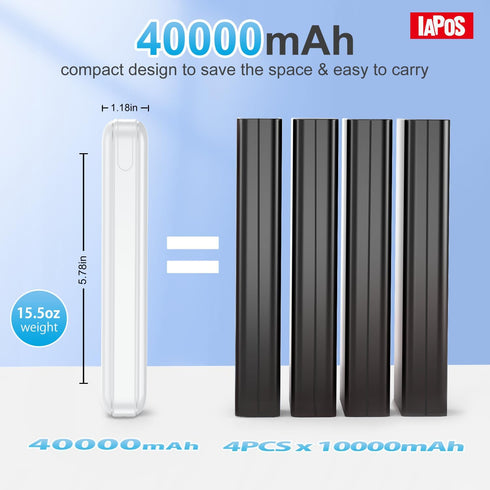 Portable Charger 40000mAh Power Bank, 1 USB-C & 2 USB-A Out, 22.5W Fast Charging External Battery Pack for iPhone 15/15