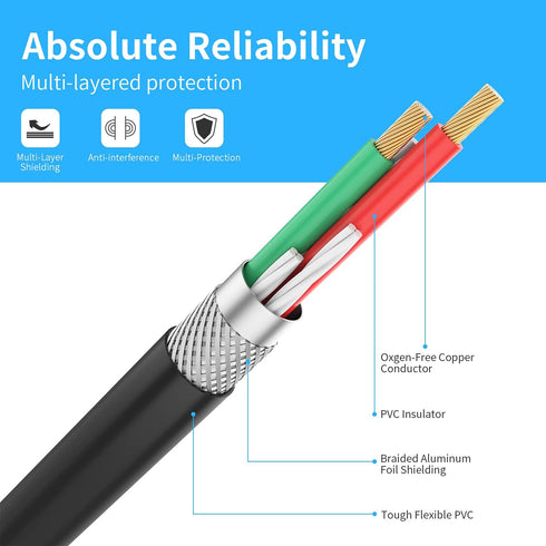 3.5mm to RCA Cable 10ft, 3.5mm TRS Male to 2RCA Male Stereo Y Splitter RCA Cord for Echo Dot, Smartphone, MP3, Tablet,
