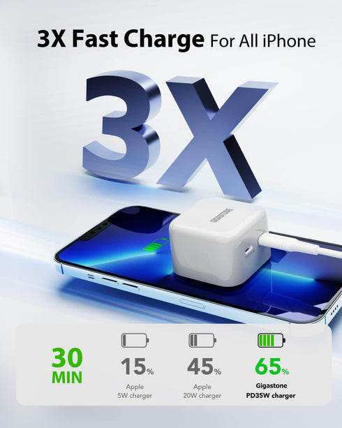 Gigastone 35W USB C Wall Charger, iPhone Charger Fast Charging for iPhone15 / 15 Pro /14/13 / 12/11 Series, 2-Port USB C Charger Block PD3.0, Durable Compact 35W USB-C Power Adapter
