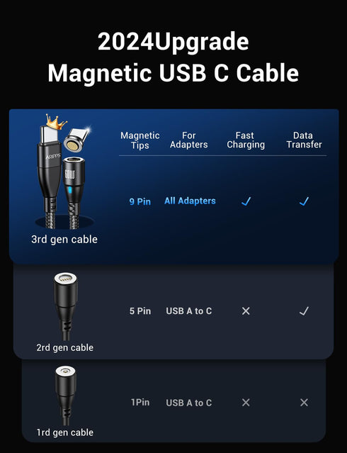 USB C Magnetic Charging Cable 3-Pack (3.3ft/6.6ft/6.6ft) - 60W/3A Fast Charger for Samsung Galaxy S21/S20, Pixel,