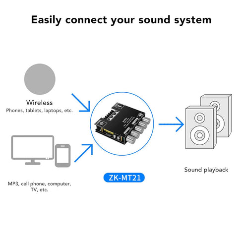 MT21 Bluetooth Power Amplifier Board, 2.1 Channel DC 12V to 24V HiFi DIY Audio Power Amp Module for 20 to 100W 4 to 8?