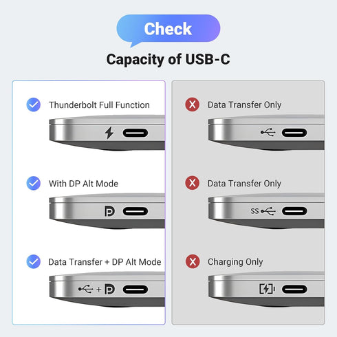 UGREEN USB C to DisplayPort 1.4 Cable, 8K@60Hz 4K@240Hz, DisplayPort to USB C Thunderbolt 4 Cord, Alu Braided,