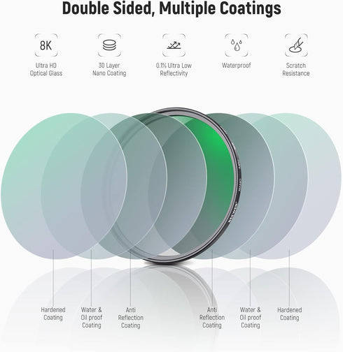 NEEWER 72mm Lens Filter Kit, ND8 ND64 CPL Filter Set, Nano Coating/HD Optical Glass/Water Repellent/Scratch Resistant