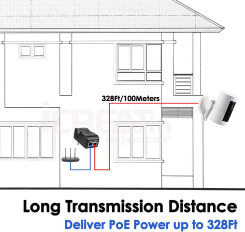 Wall Plug Gigabit Power Over Ethernet POE Injector Max 24W Adapter, 1000Mbps 802.3af Compliant, Up to 100 Meters