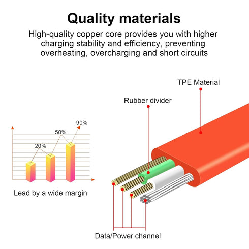 Micro USB Cable for JBL Speaker, Compatible with Charge 3, Charge 2, Flip 4, Pulse 2, and More, 3.3ft