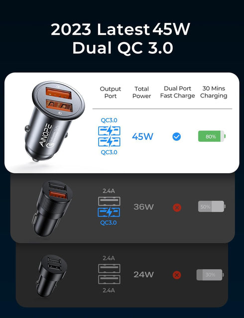 AINOPE Super Fast Car Charger USB Fast Charge 45W All Metal Adapter for iPhone 15/14/13/12/11/Samsung S24/S23