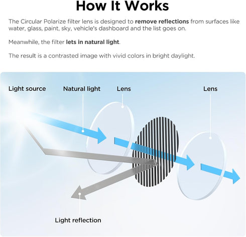 VIOFO A119M A119MINI2, A129 A129 A119 V3 Circular Polarizing Lens CPL Filter for Use with Pro, Plus Duo, Pro Duo