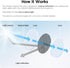 VIOFO A119M A119MINI2, A129 A129 A119 V3 Circular Polarizing Lens CPL Filter for Use with Pro, Plus Duo, Pro Duo