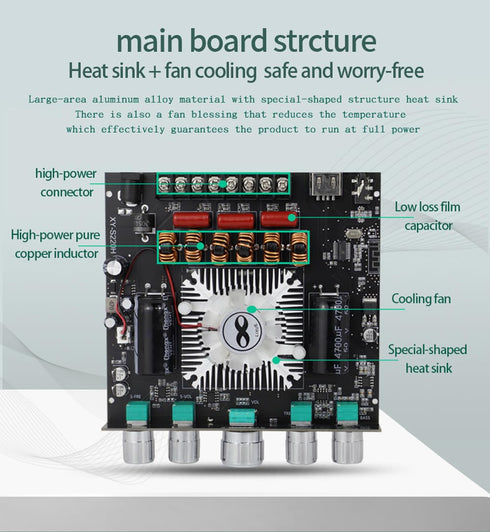 S220H 2.1 Channel Bluetooth 5.0 Subwoofer Power Amplifier Board, 12V-36V Audio Power Amplifier Module