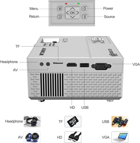 WTONISY Mini Projector, 720P Native Home Video Projector, 1080P Supported Film Projector with HDMI VGA AV USB Port