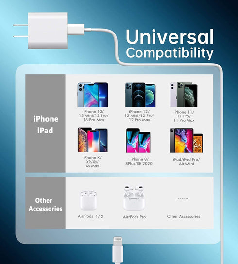 iPhone Fast Charger Cable, 20W PD USB C Wall Charger Type C Power Adapter, Compatible with iPhone 14/13/12/11