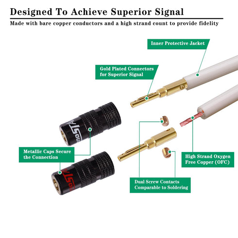 14 AWG Speaker Cable Wire with Gold-Plated Banana Tip Plugs (3 Feet) - Heavy Duty Braided White, 99.99% OFC