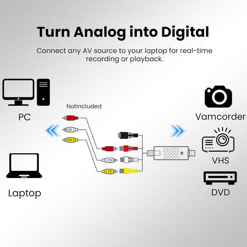Vision DigitLink Hi8 VHS to Digital Converter, USB Video Capture Card Device, RCA to USB A Converter, Convert VHS Mini