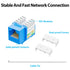 iwillink 50-Pack 10Gbps Cat6 Keystone Jack and Punch-Down Stand - RJ45 Ethernet Keystone Jacks, 90-Degree UTP Modular