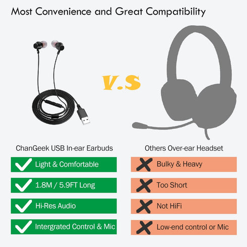 USB Earbuds for Computer - in-Ear USB Headphones with Microphone & 1.8M Long Cord, USB-A Headset Compatible