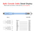 2pack, RJ45 USB-C Console Cable USB C to Console Cable for Cisco Routers/AP Router/Switch/Windows Linux Mac OS