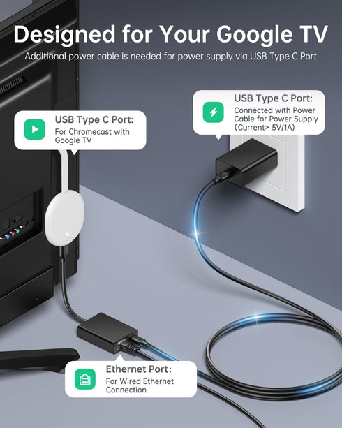 ELECTOP Ethernet Adapter for Chromecast: USB Type C to RJ45 Ethernet Network Adapter Compatible with Google TV