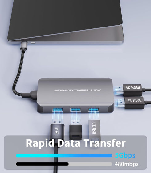 SWITCHFLUX Adapter,6 1 4K 2HDMI,3USB Port,100WPD USB C Docking Station Dual Monitors in USB C Hub for Dual HDMI