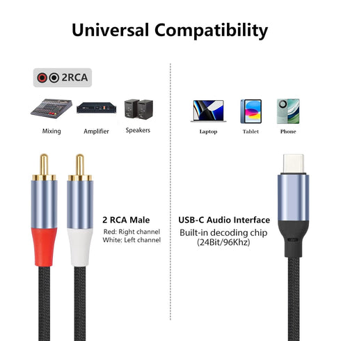 3.3FT USB-C to Dual RCA Cable - Digital to Analog Audio Cable with DAC Chip, Gold-Plated RCA Connectors, Dual-Shielded