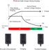 XBAT200 Battery Charger for Shark IR101 IR70 IR100 IR141, 28.8V Adapter Charging Cord